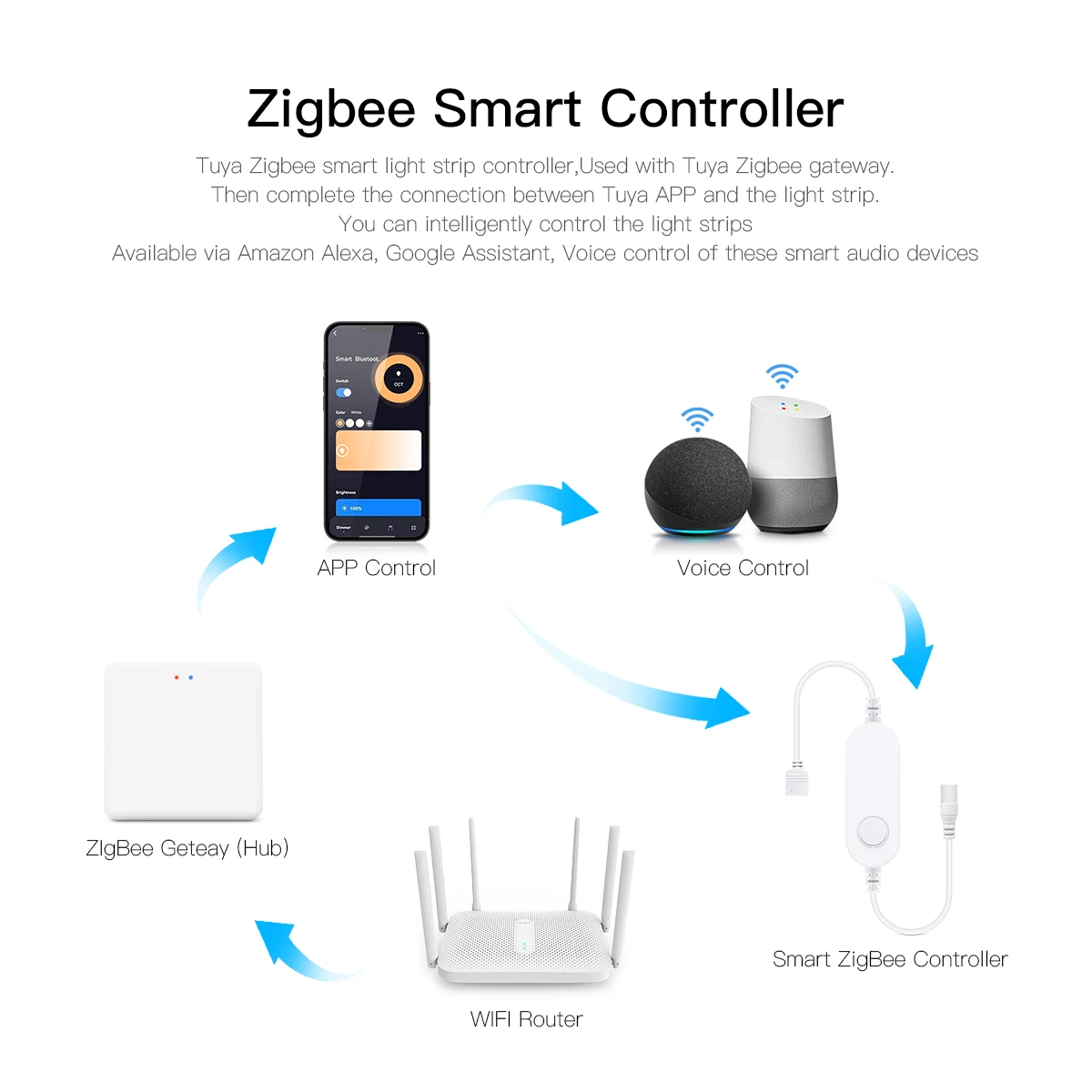 Lampu LED Kontrol Suara Zigbee - Home Decor Free App ulasan dan harga